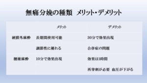 無痛分娩比較表