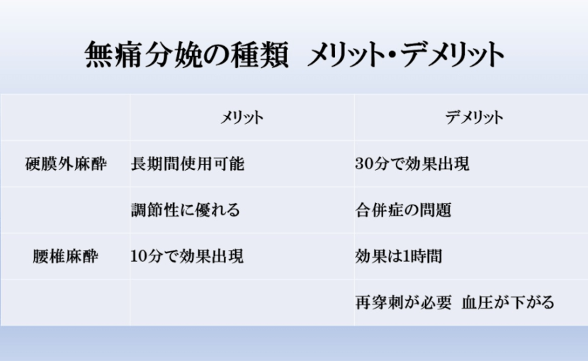 無痛分娩 | ティアラウィメンズクリニック | 24時間対応無痛分娩,計画無痛分娩,硬膜外麻酔分娩,腰椎麻酔分娩対応