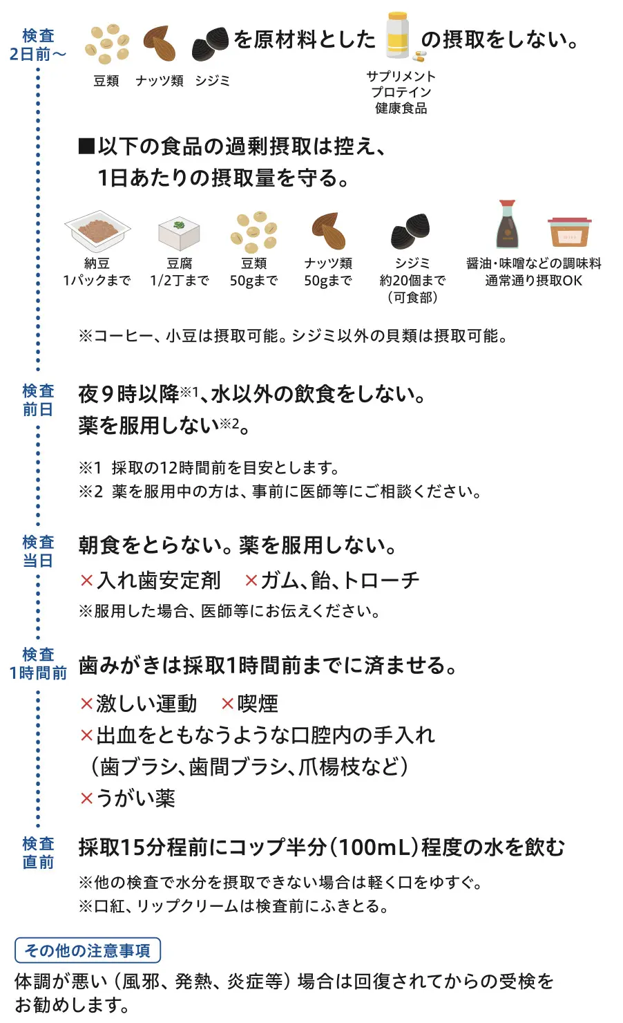 サリバチェッカ事前準備