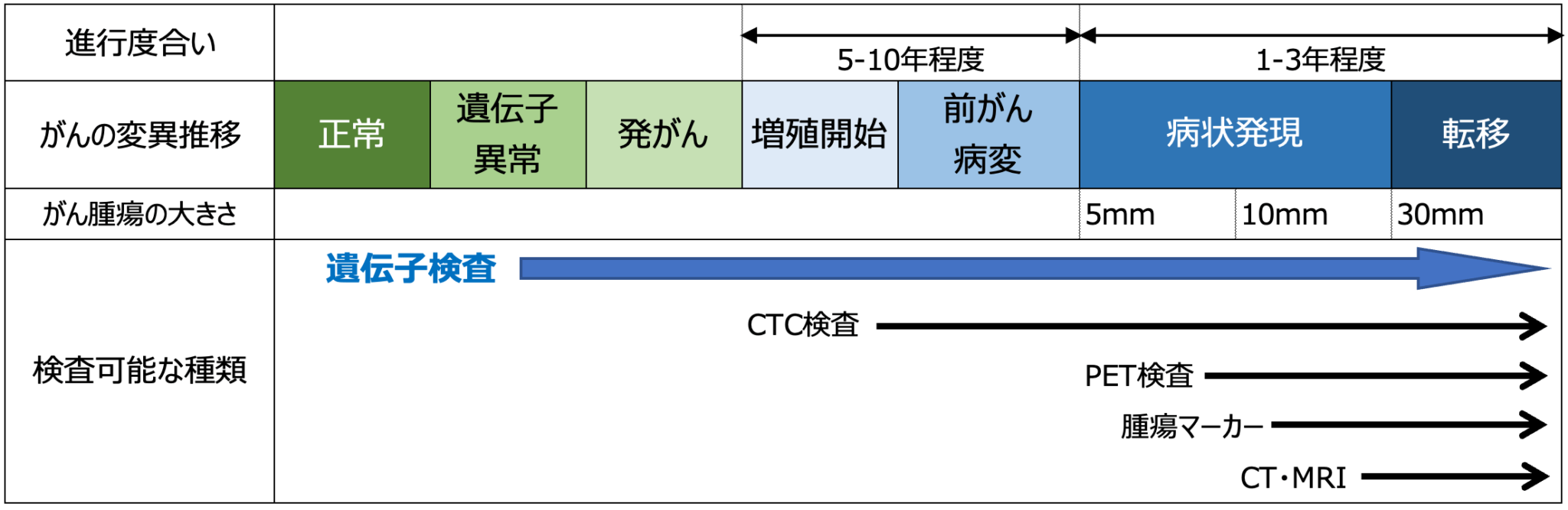 がん検査の種類